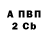 Бутират Butirat SWAMP AFILIATED